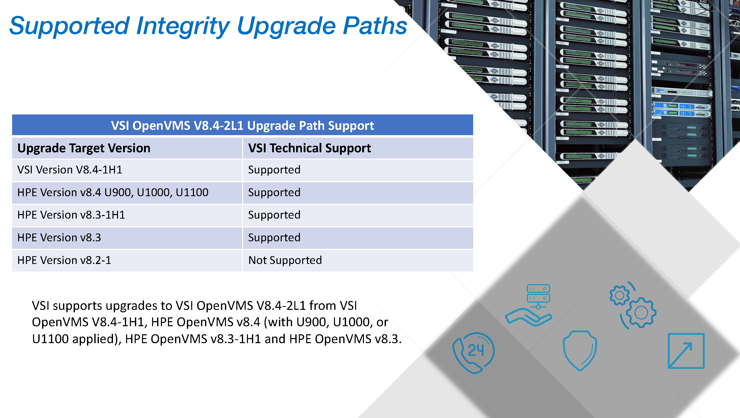VSI OpenVMS V8.4-2L1 upgrade path support